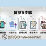 資金問題從壓力大到慢慢回穩，苗栗人如何用房屋二胎重整財務？