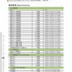 銳隆科研 尖端材料供應站