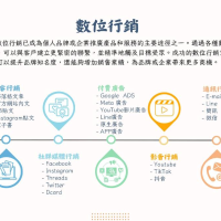 加乘數位行銷有限公司