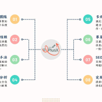 加乘數位行銷有限公司