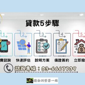 資金問題從壓力大到慢慢回穩，苗栗人如何用房屋二胎重整財務？
