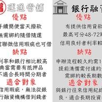銀行和當舖要怎麼選擇，有什麼不一樣