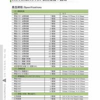 銳隆科研 尖端材料供應站